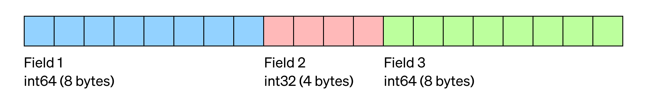 Message Type 1 - Byte layout